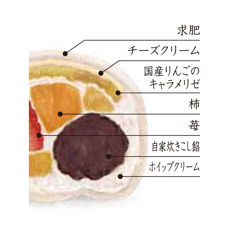 果実もち 秋の収穫-3
